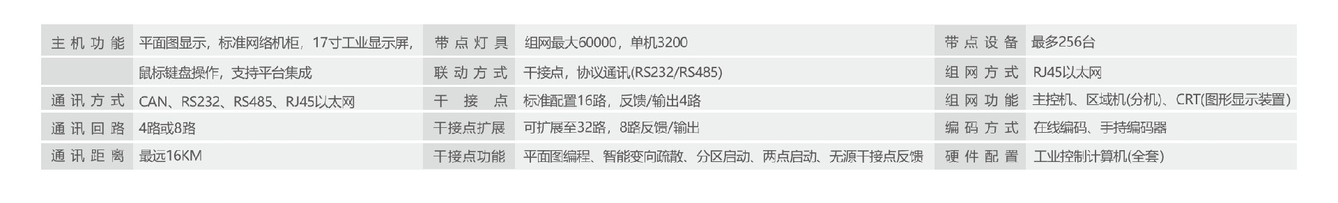 敏華立柜式主機參數(shù)