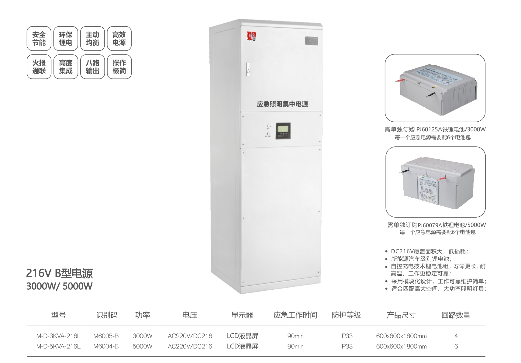敏華3000W-5000WB型集中電源-規(guī)格參數(shù).png