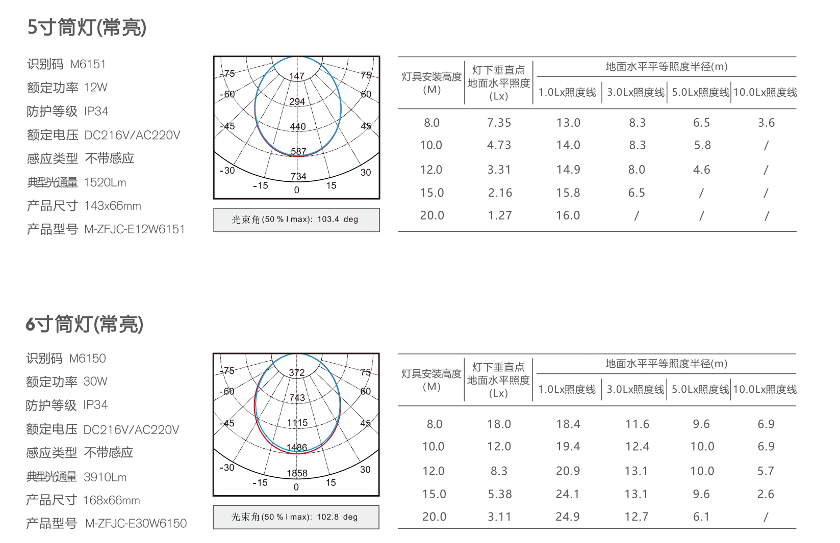 敏華B型全面發(fā)光應(yīng)急筒燈-規(guī)格參數(shù)2.png