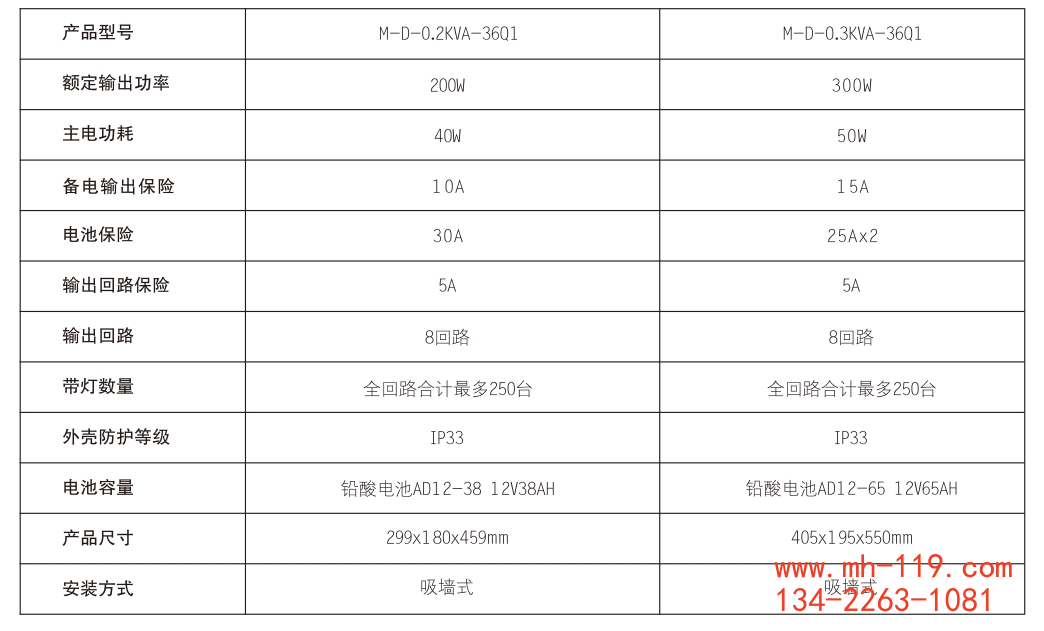 敏華200W應(yīng)急照明集中電源技術(shù)參數(shù)規(guī)格表.png