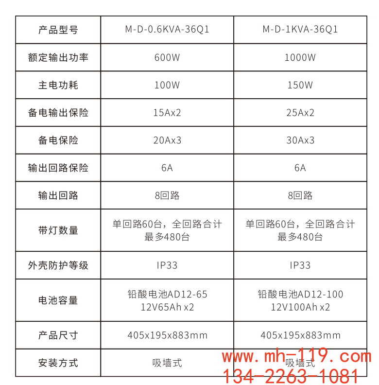 敏華600W-1000W應急照明集中電源技術參數規(guī)格表.png