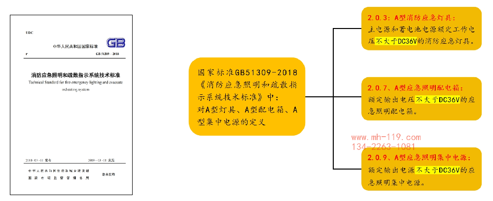應(yīng)急照明燈DC24V和DC36V的優(yōu)勢(shì)對(duì)比-1.png